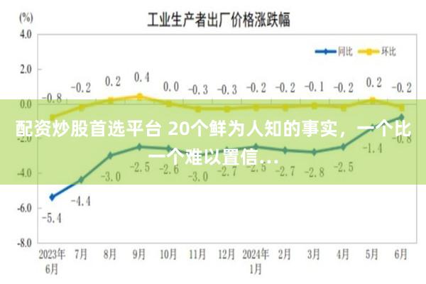 配资炒股首选平台 20个鲜为人知的事实，一个比一个难以置信…